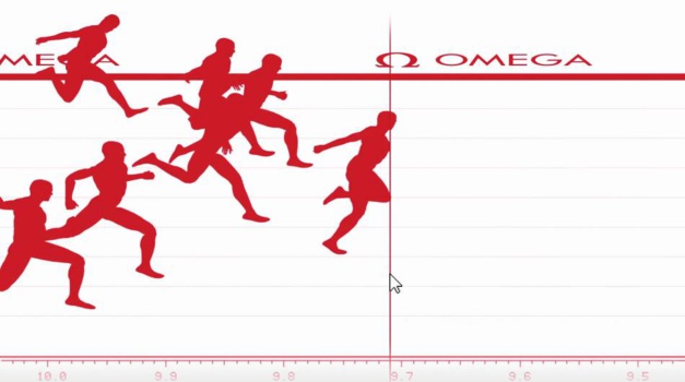 Comment Omega chronomètre un 100 mètres ? Comment Omega chronomètre un 100 mètres ?