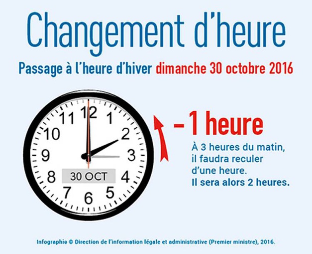 Passage à l'heure d'hiver : dimanche 30 octobre 2016