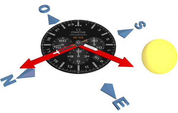 Omega Speedmaster GMT « Solar Impulse » : après la Lune, le Soleil ! Omega Speedmaster GMT « Solar Impulse » : après la Lune, le Soleil !