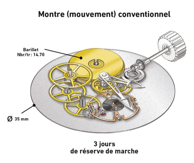 Greubel Forsey entre dans l'ère nano Greubel Forsey entre dans l'ère nano