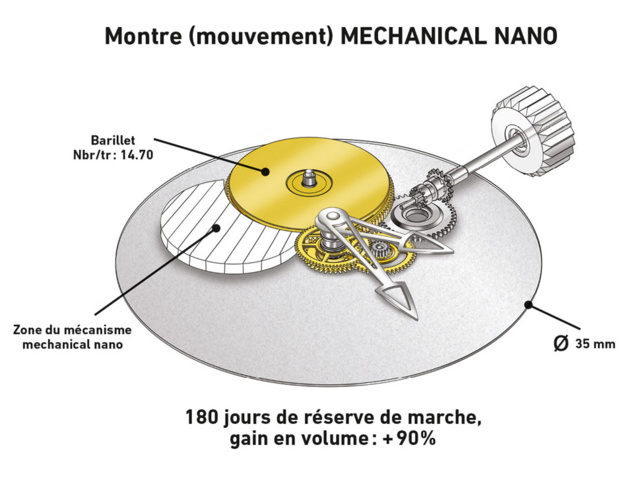 Greubel Forsey entre dans l'ère nano Greubel Forsey entre dans l'ère nano