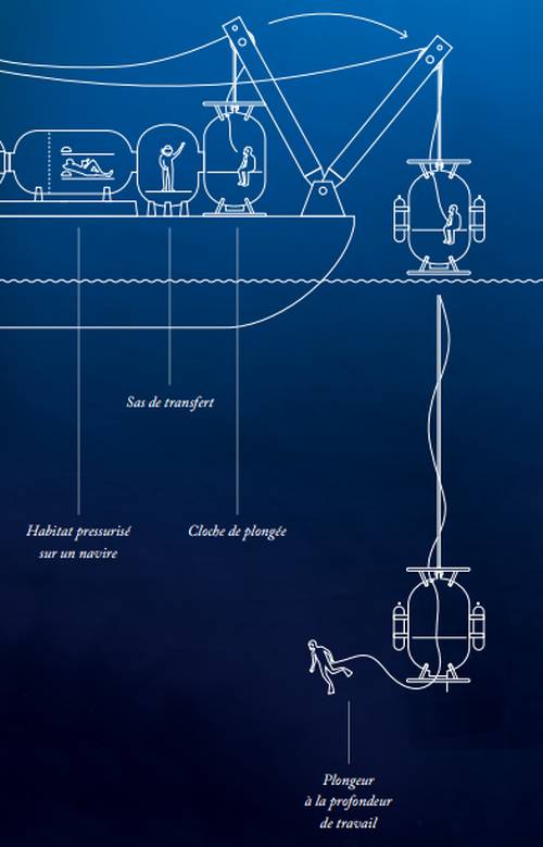 Rolex Sea-Dweller : aux héros de la mer