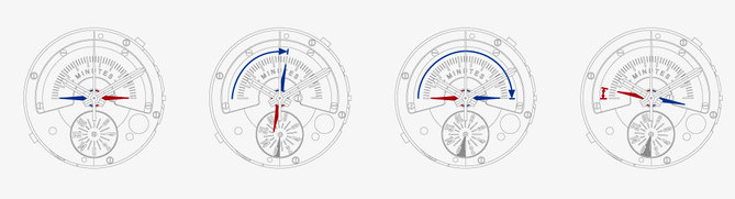 1911 Tekton Olympique Lyonnais : Ebel présente la montre officielle de l’OL