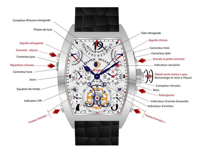 Franck Muller Aeternitas Mega 4 : une montre, 36 complications