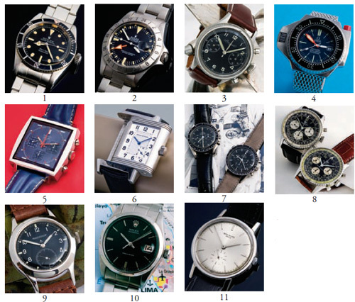 Vente de montres « vintage » à Drouot Richelieu le 24 avril prochain Vente de montres « vintage » à Drouot Richelieu le 24 avril prochain