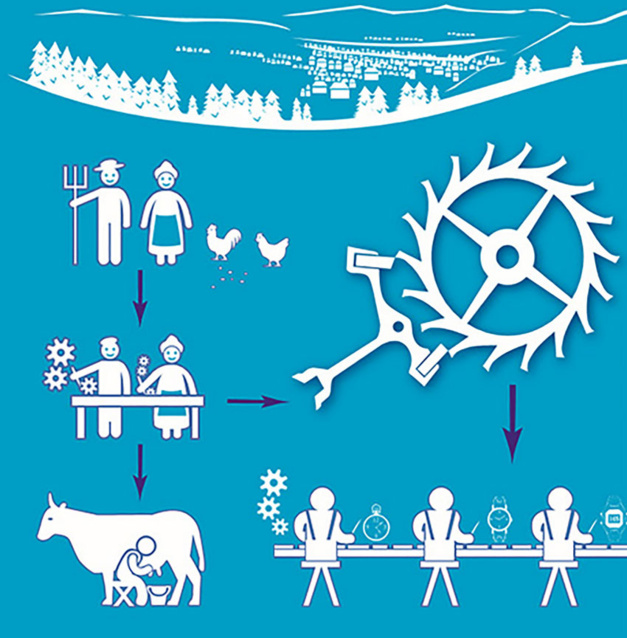 Expo : le Doubs et l'horlogerie, une belle et longue histoire d'amour Expo : le Doubs et l'horlogerie, une belle et longue histoire d'amour