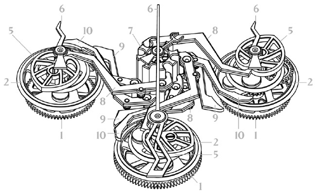 DualTow : Christophe Claret célèbre les vingt ans de sa marque éponyme