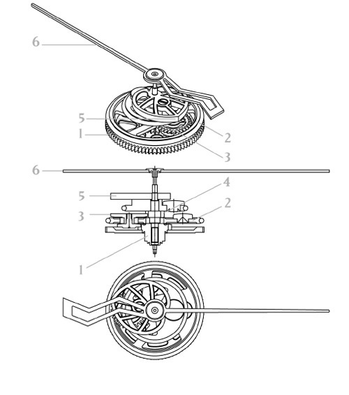 DualTow : Christophe Claret célèbre les vingt ans de sa marque éponyme