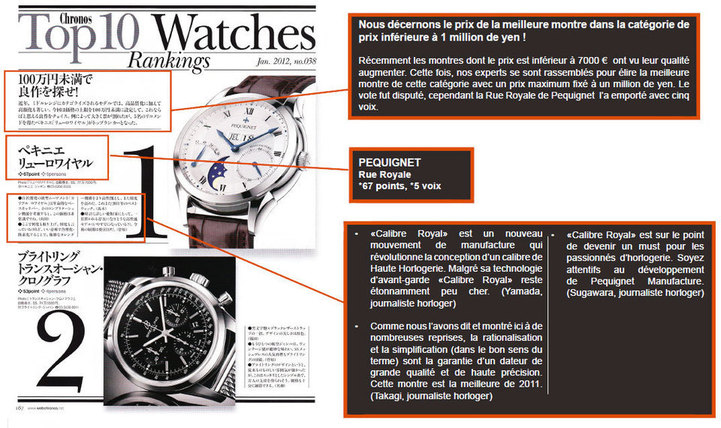 Pequignet Manufacture : la montre Rue Royale élue « Meilleure Montre 2011 » au Japon