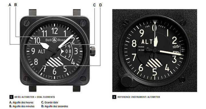Bell & Ross BR01 Altimeter : du cockpit au poignet Bell & Ross BR01 Altimeter : du cockpit au poignet