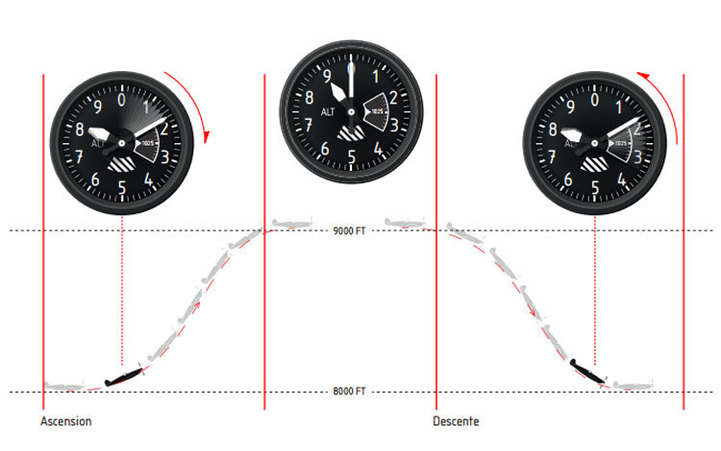 Bell & Ross BR01 Altimeter : du cockpit au poignet Bell & Ross BR01 Altimeter : du cockpit au poignet