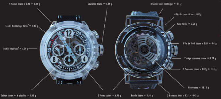 BRM MK-44 Makrolon : chrono poids plume