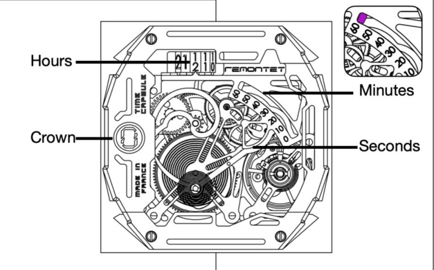 Time Capsule de Remontet Time Capsule de Remontet