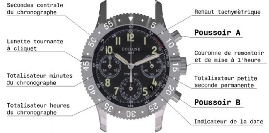 Dodane Type 21 Dodane Type 21