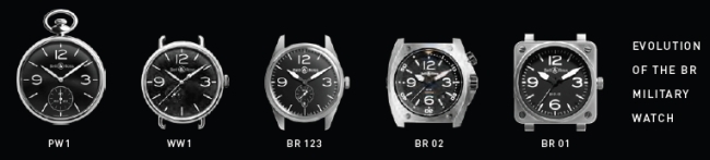 Bell&Ross : vingt ans de montres militaires… pour le grand public