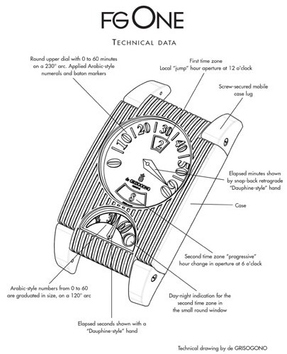 FG One de Grisogono : affichage rétrograde et design avant-gardiste FG One de Grisogono : affichage rétrograde et design avant-gardiste