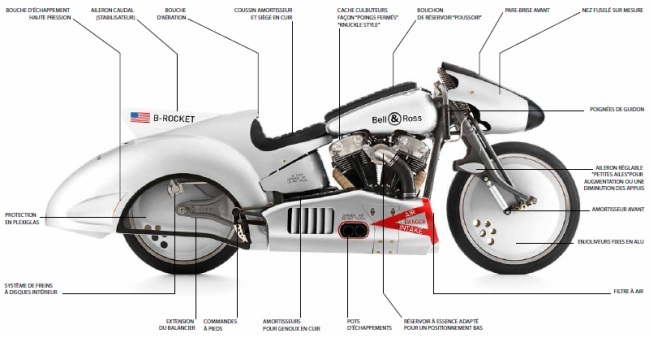 B-Rocket Bell & Ross : moto-instrument, de l’avant-garde façon vintage B-Rocket Bell & Ross : moto-instrument, de l’avant-garde façon vintage