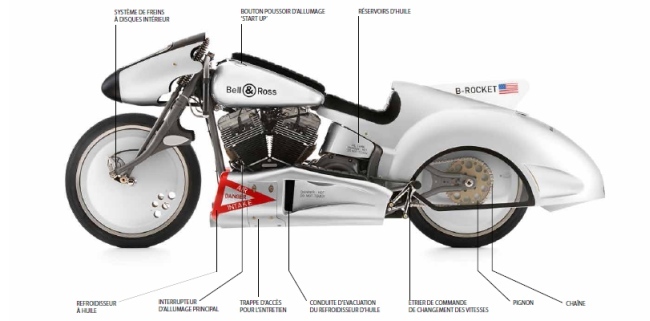 B-Rocket Bell & Ross : moto-instrument, de l’avant-garde façon vintage