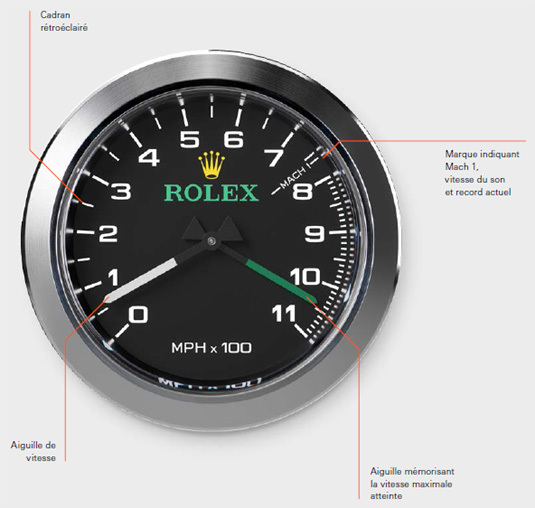 BLOODHOUND SSC : deux instruments de mesure du temps imaginés par Rolex BLOODHOUND SSC : deux instruments de mesure du temps imaginés par Rolex
