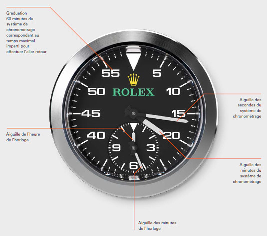 BLOODHOUND SSC : deux instruments de mesure du temps imaginés par Rolex