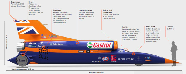 Rolex et le projet BLOODHOUND SSC Rolex et le projet BLOODHOUND SSC