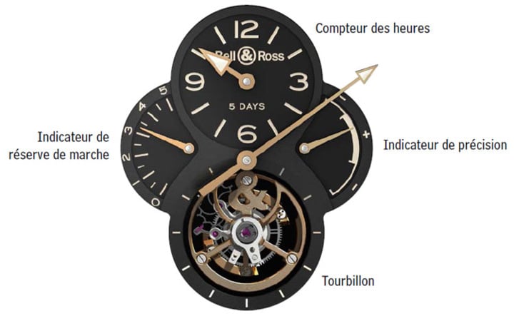 Bell&Ross WW2 Military Tourbillon Bell&Ross WW2 Military Tourbillon