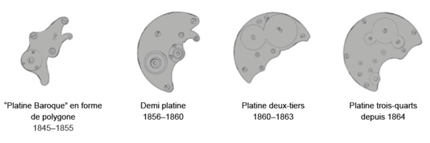 Platine trois-quarts : l'un des fondamentaux esthétique et technique de chez Lange & Söhne Platine trois-quarts : l'un des fondamentaux esthétique et technique de chez Lange & Söhne