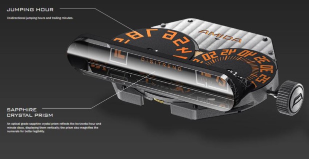 Amida Digitrend Take Off : un nouveau retour dans le futur Amida Digitrend Take Off : un nouveau retour dans le futur