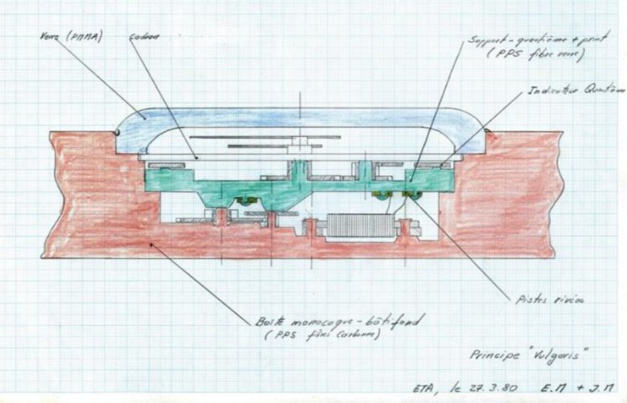 Croquis de la toute première Swatch Croquis de la toute première Swatch