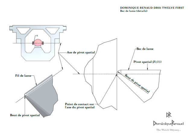 DR01 Dominique Renaud : dans les secrets rouages...