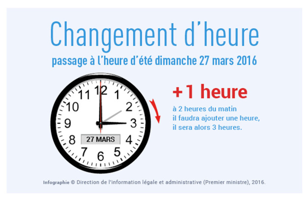 Passage à l'heure d'été : dimanche 27 mars 2016