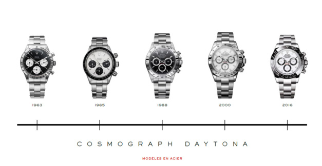 Rolex Cosmograph Daytona acier avec lunette Cerachrom... enfin ! Rolex Cosmograph Daytona acier avec lunette Cerachrom... enfin !