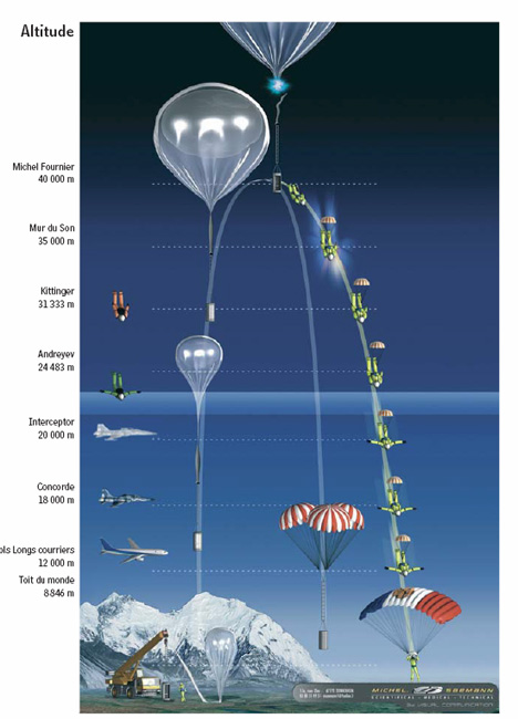 Bell & Ross partenaire du parachutiste Michel Fournier et de son « grand saut » à 40 km d’altitude