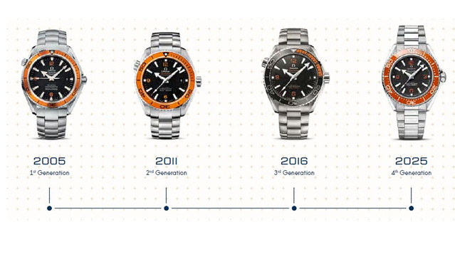 Omega Seamaster Planet Ocean : quatre générations de plongeuses contemporaines Omega Seamaster Planet Ocean : quatre générations de plongeuses contemporaines
