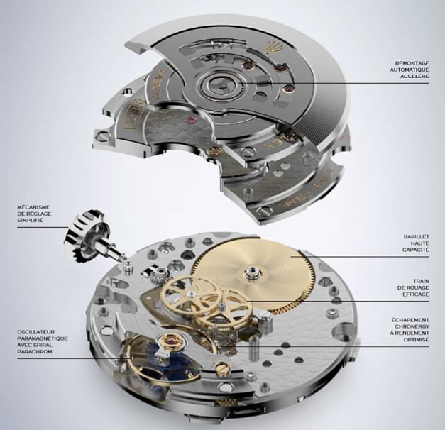Rolex : à la découverte du calibre 3235 Rolex : à la découverte du calibre 3235