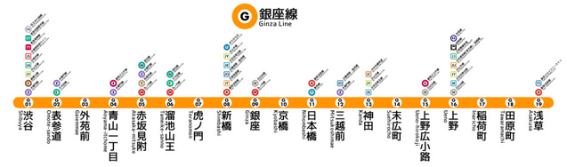Ginza line map