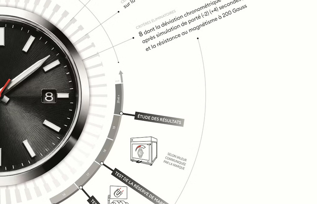 COSC Excellence Chronometer Certified : du nouveau au COSC