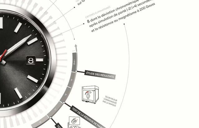 COSC Excellence Chronometer Certified : du nouveau au COSC COSC Excellence Chronometer Certified : du nouveau au COSC