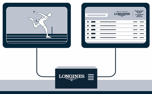 Les Jeux du Commonwealth : toute l'expertise Longines au service de la précision