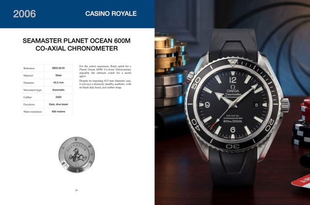 Watchfid Collectibles : une nouvelle collection de livres dédiées aux montres de collection Watchfid Collectibles : une nouvelle collection de livres dédiées aux montres de collection