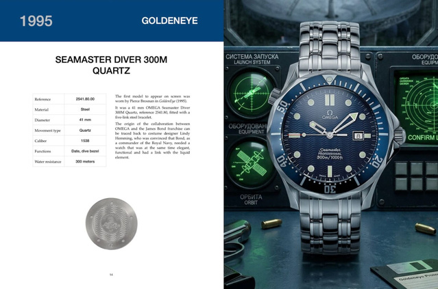Watchfid Collectibles : une nouvelle collection de livres dédiées aux montres de collection Watchfid Collectibles : une nouvelle collection de livres dédiées aux montres de collection
