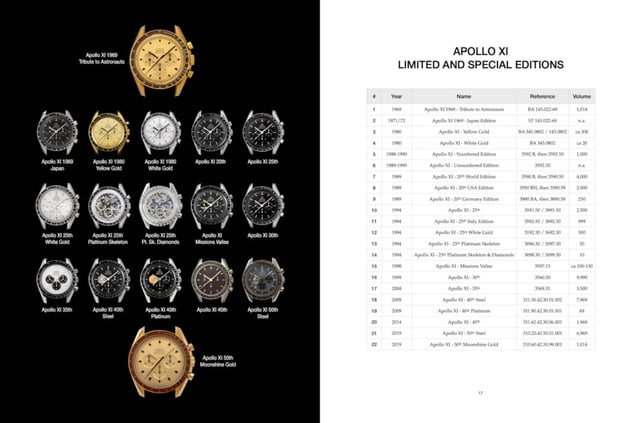 Apollo 11 Only : Watchfid passe en revue les Speedmaster qui ont célébré la conquête de la Lune Apollo 11 Only : Watchfid passe en revue les Speedmaster qui ont célébré la conquête de la Lune