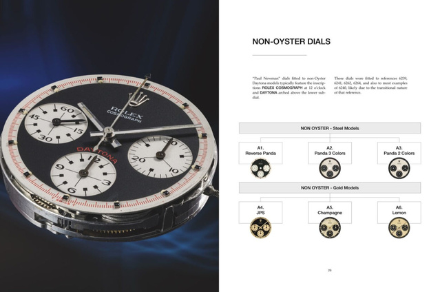 Watchfid consacre un nouvel ouvrage aux Rolex Daytona "Paul Newman" Watchfid consacre un nouvel ouvrage aux Rolex Daytona "Paul Newman"
