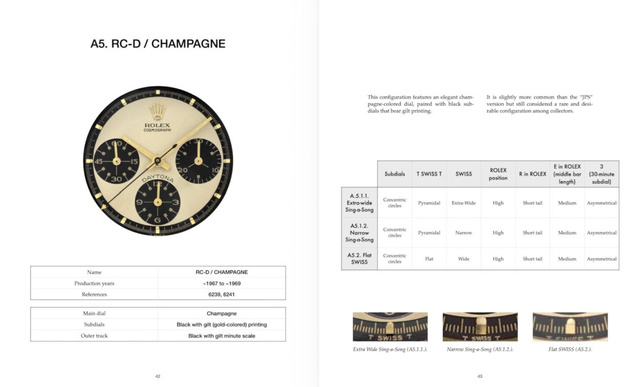Watchfid consacre un nouvel ouvrage aux Rolex Daytona "Paul Newman"