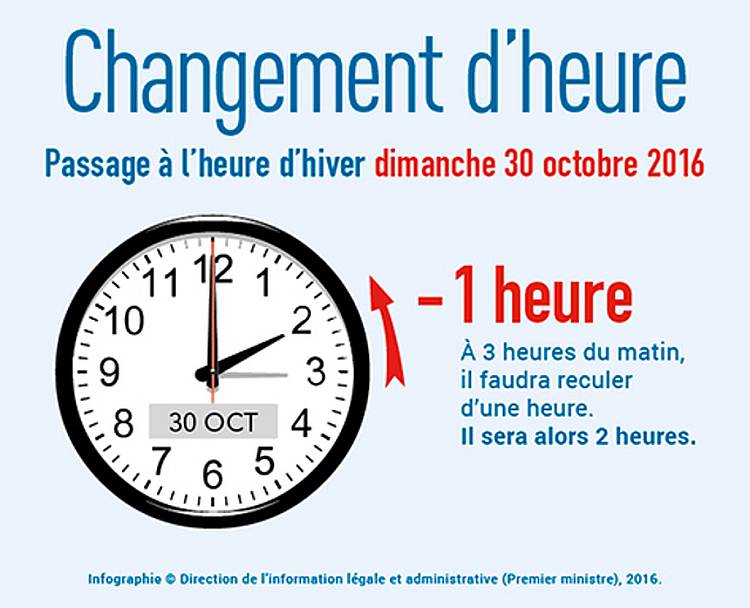 Passage à l'heure d'hiver : dimanche 30 octobre 2016