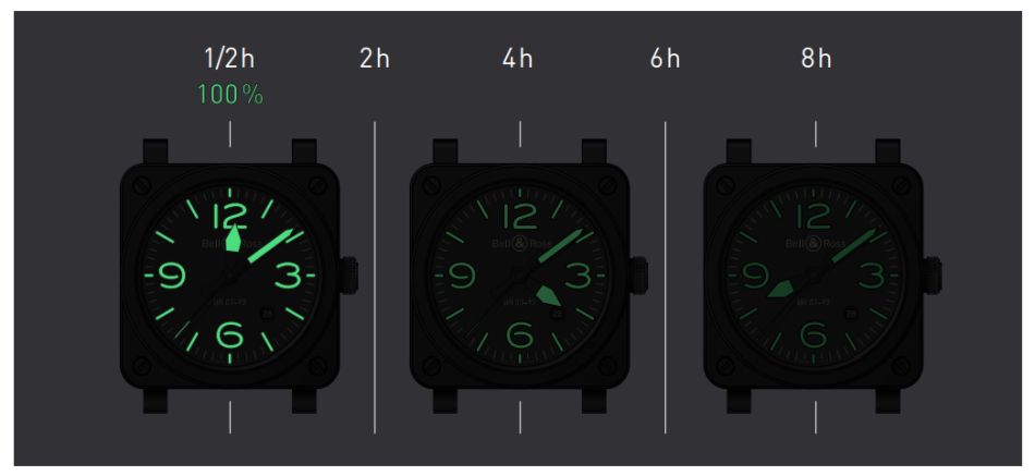 Bell&Ross BR 03-92 Grey Lum Bell&Ross BR 03-92 Grey Lum