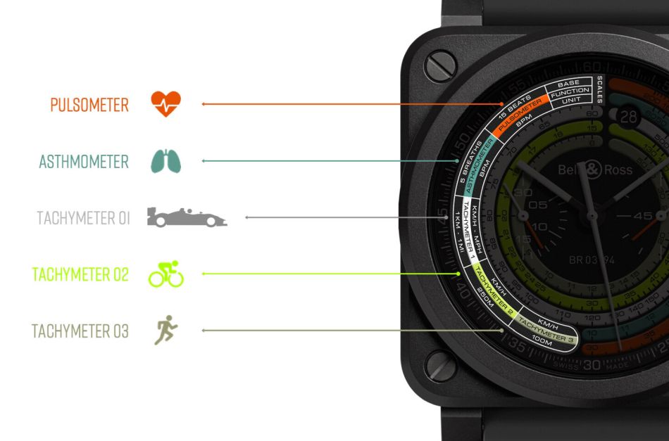 Bell & Ross BR 03-94 Multimeter : une couleur, une fonction