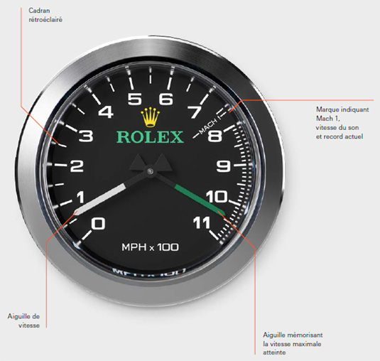 BLOODHOUND SSC : deux instruments de mesure du temps imaginés par Rolex