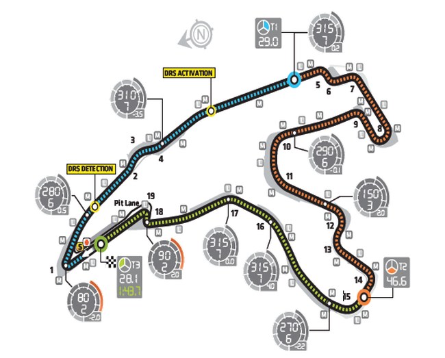 Circuit de Spa-Francochamps