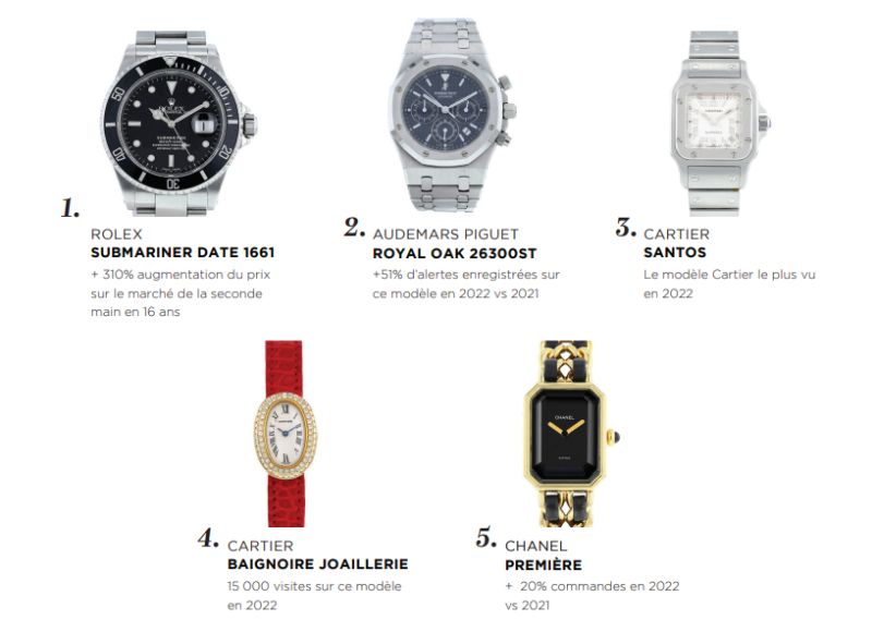 Le Top 5 des montres d'occasion selon Collector Square